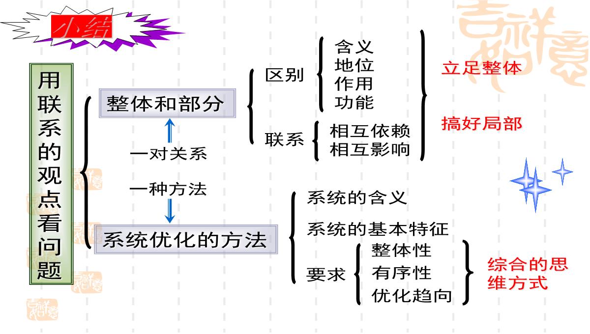 人教版高中政治必修四课件：7.2用联系的观点看问题2PPT模板_25