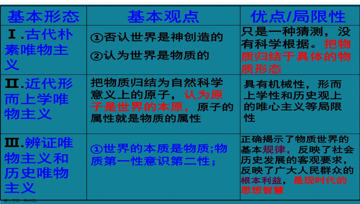 演示文稿高二政治必修四唯物主义与唯心主义课件PPT模板_13