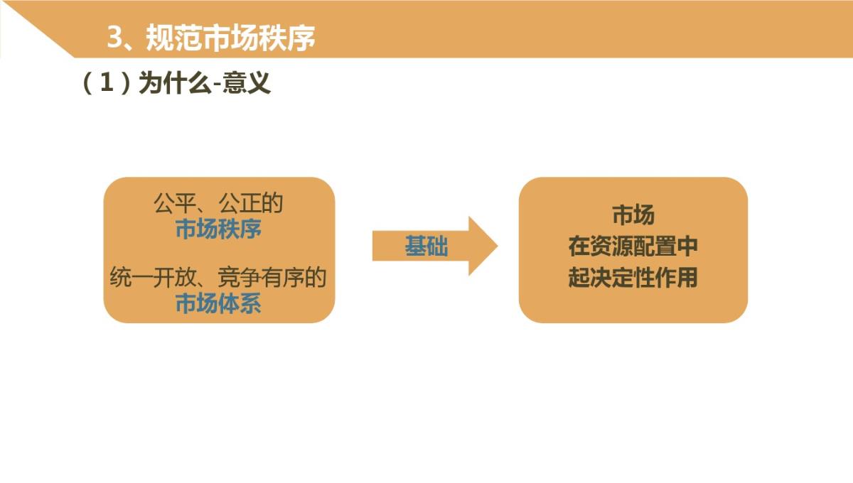 2021年高中政治必修一91《市场配置资源》PPT模板_14