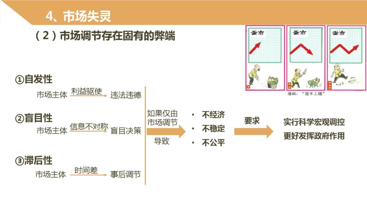 2021年高中政治必修一91《市场配置资源》PPT模板_34