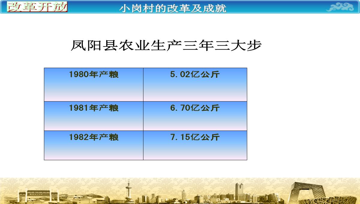 程敏八年级第九课改革开放PPT模板_08