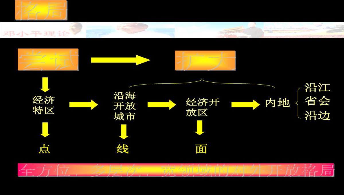 程敏八年级第九课改革开放PPT模板_24