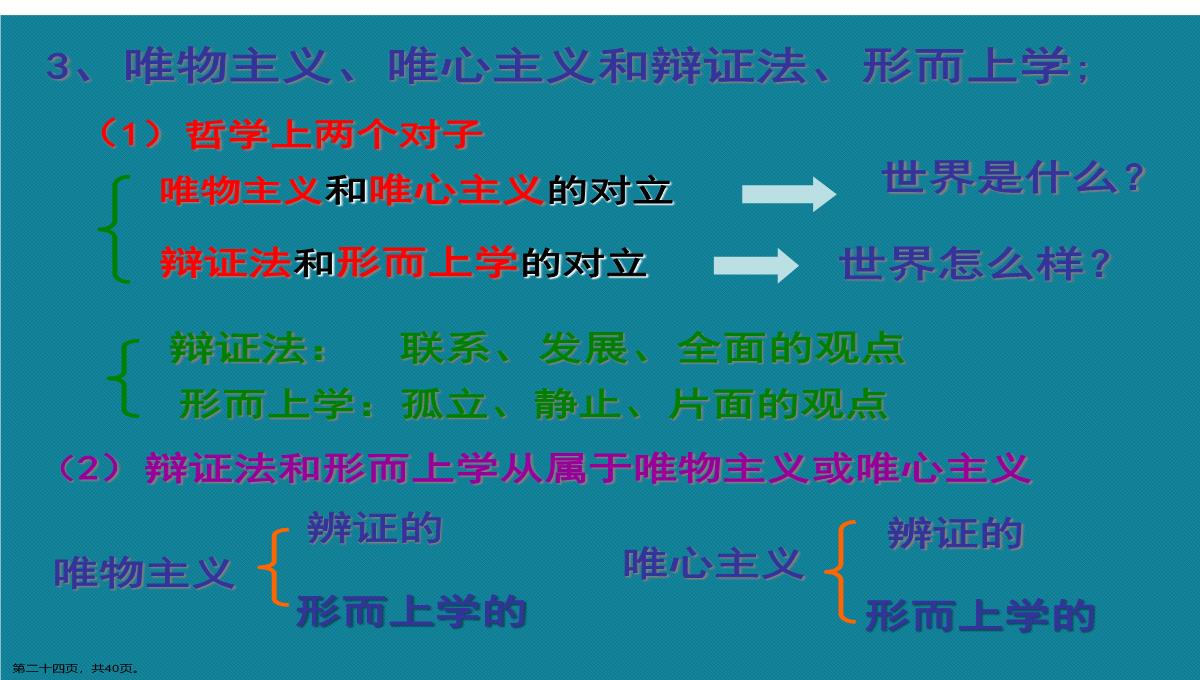 演示文稿高二政治必修四唯物主义与唯心主义课件PPT模板_24