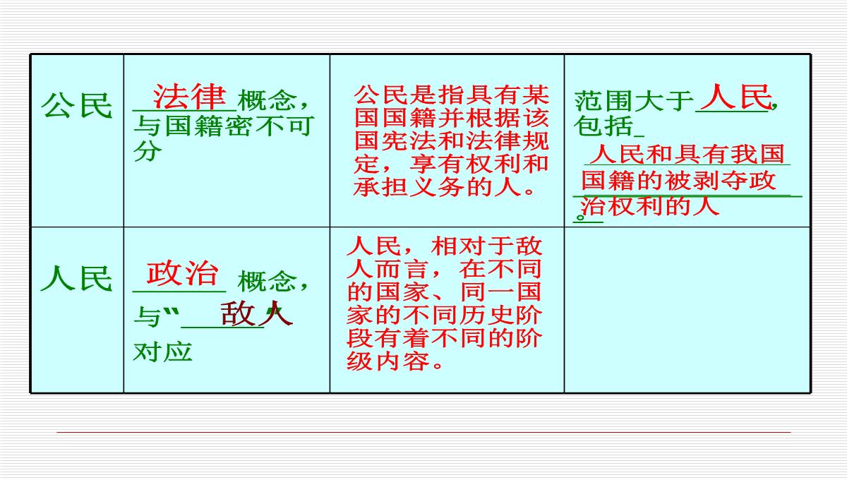 八年级政治下第一课第一框-人民当家作主的国家-课件人教版PPT模板_08