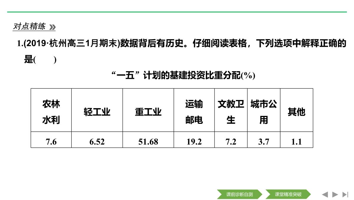 2020届二轮复习(浙江专用)：专题八-中国社会主义建设道路的探索和现代中国的文化与科技(课件)(46张)PPT模板_07