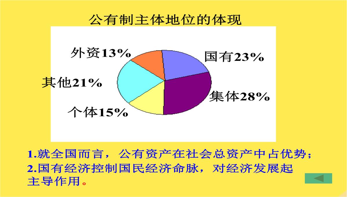 九年级思想品德多种所有制经济共同发展课件苏人版PPT模板_12