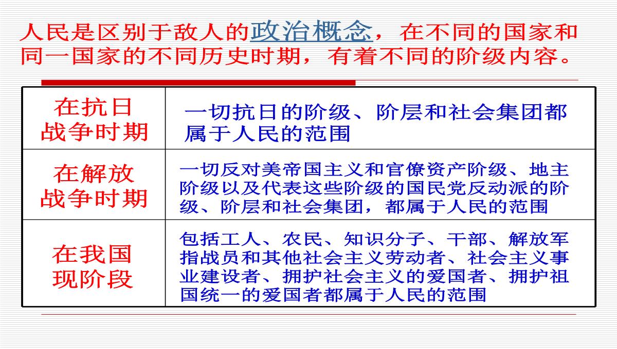 八年级政治下第一课第一框-人民当家作主的国家-课件人教版PPT模板_07