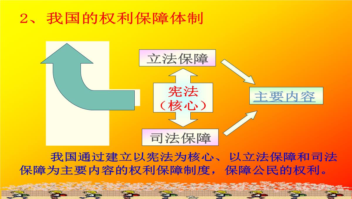 人教版八年级下册人民当家作主的国家PPT模板_23