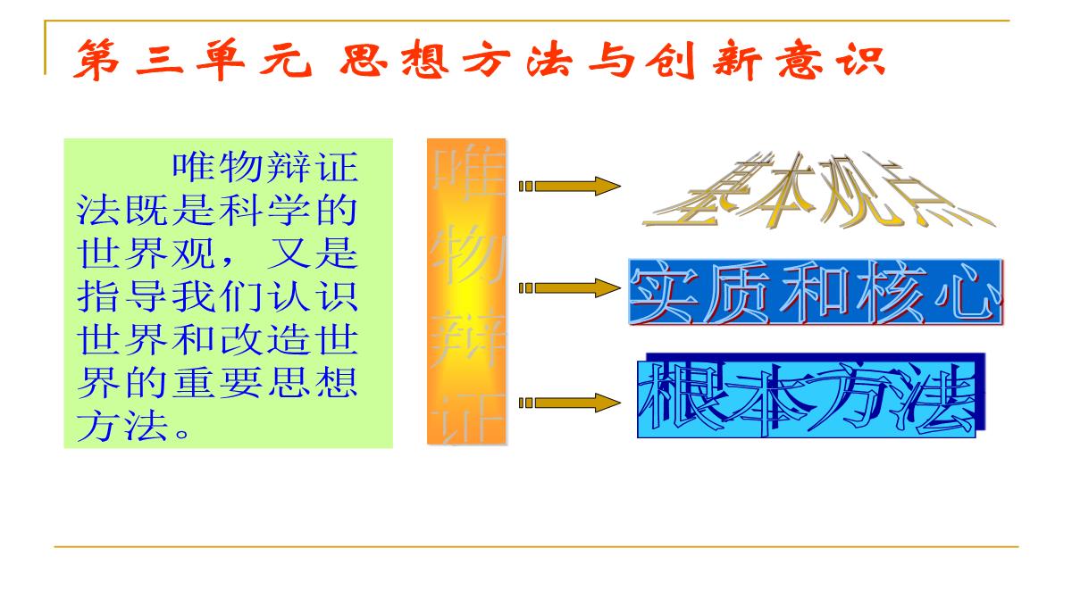 高二政治-世界是普遍联系的ppt模板_03