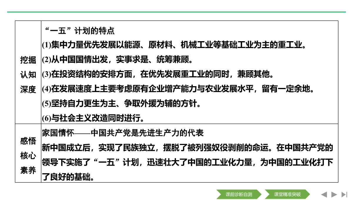 2020届二轮复习(浙江专用)：专题八-中国社会主义建设道路的探索和现代中国的文化与科技(课件)(46张)PPT模板_27