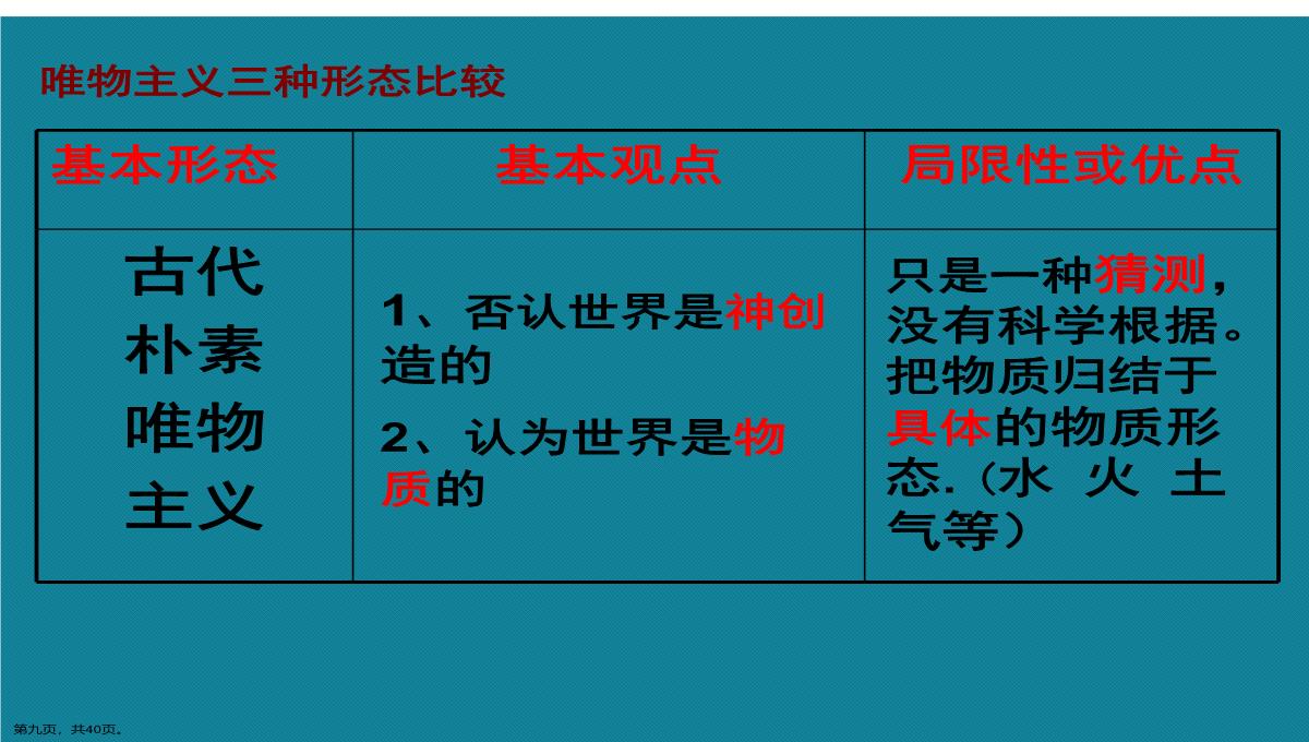 演示文稿高二政治必修四唯物主义与唯心主义课件PPT模板_09