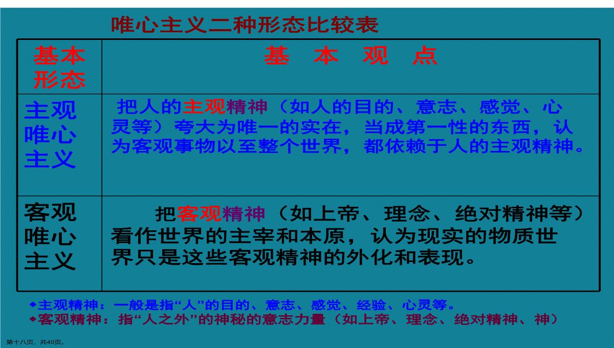 演示文稿高二政治必修四唯物主义与唯心主义课件PPT模板_18