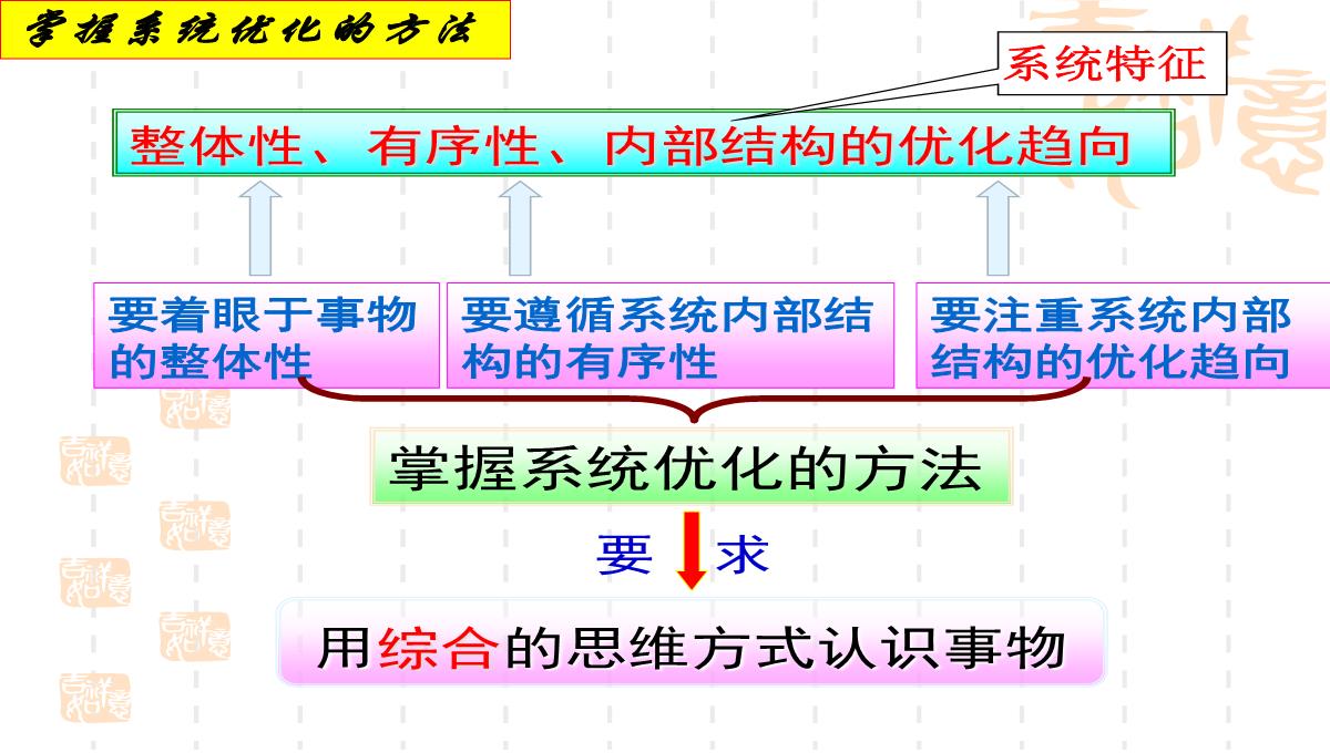 人教版高中政治必修四课件：7.2用联系的观点看问题2PPT模板_23