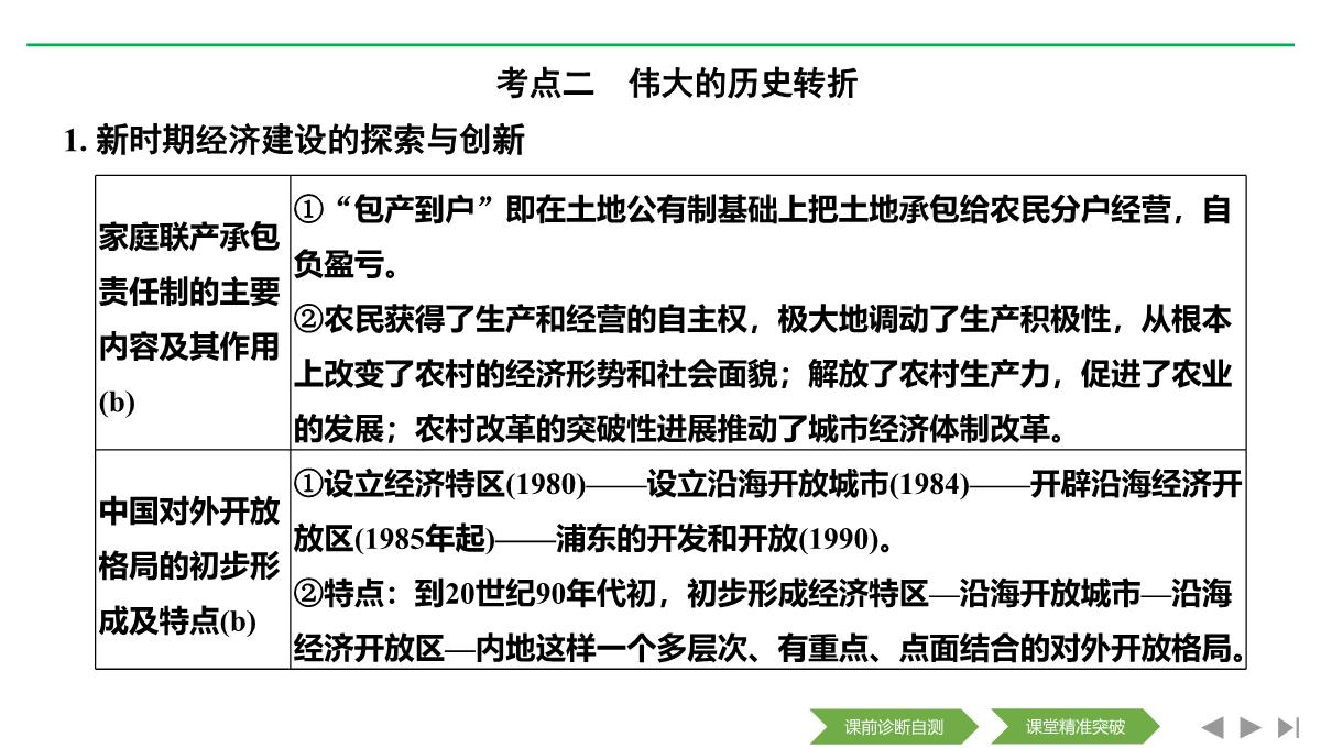 2020届二轮复习(浙江专用)：专题八-中国社会主义建设道路的探索和现代中国的文化与科技(课件)(46张)PPT模板_10