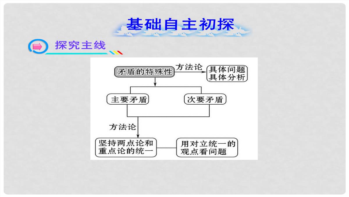 高中政治-3.9.2-用对立统一的观点看问题课件-新人教版必修4PPT模板_05