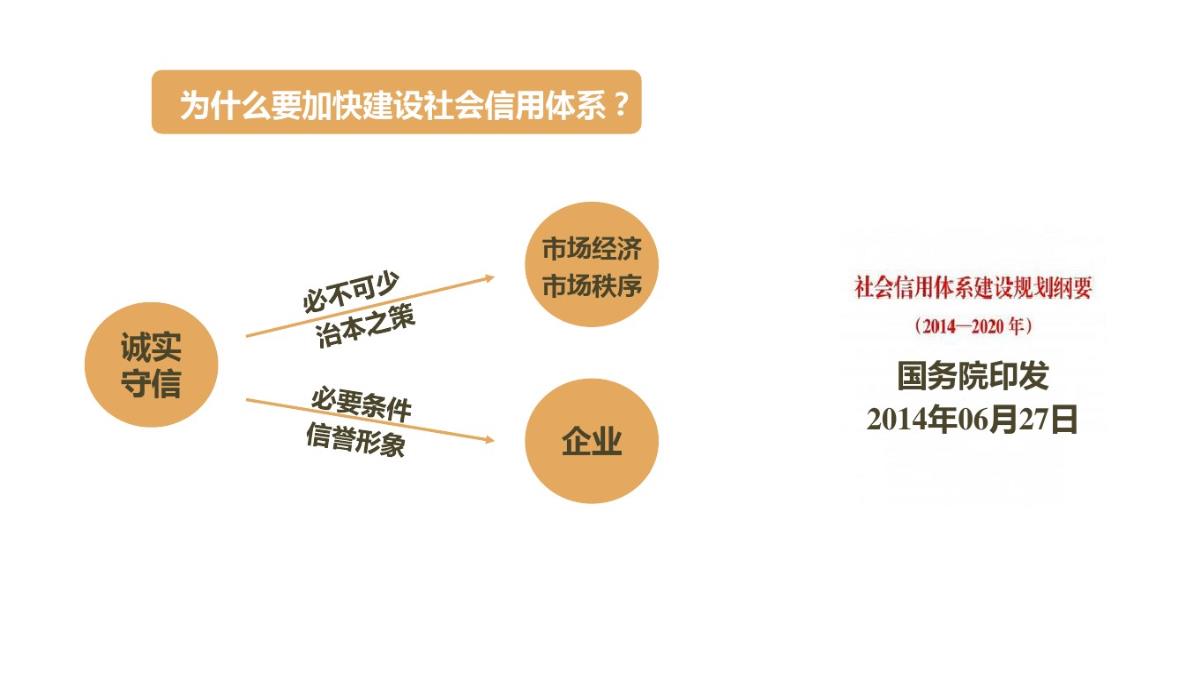 2021年高中政治必修一91《市场配置资源》PPT模板_22