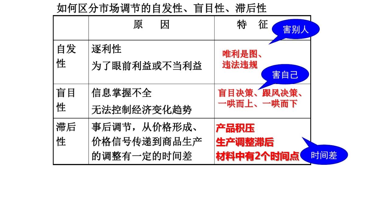 2021年高中政治必修一91《市场配置资源》PPT模板_32