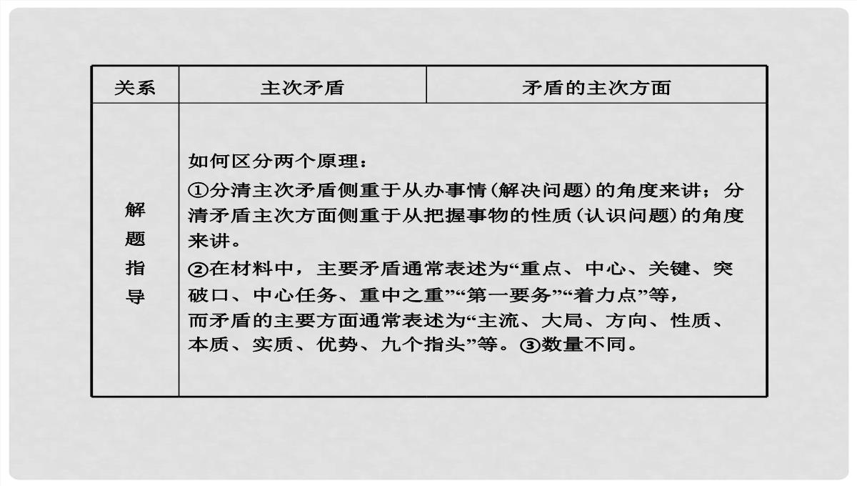 高中政治-3.9.2-用对立统一的观点看问题课件-新人教版必修4PPT模板_19