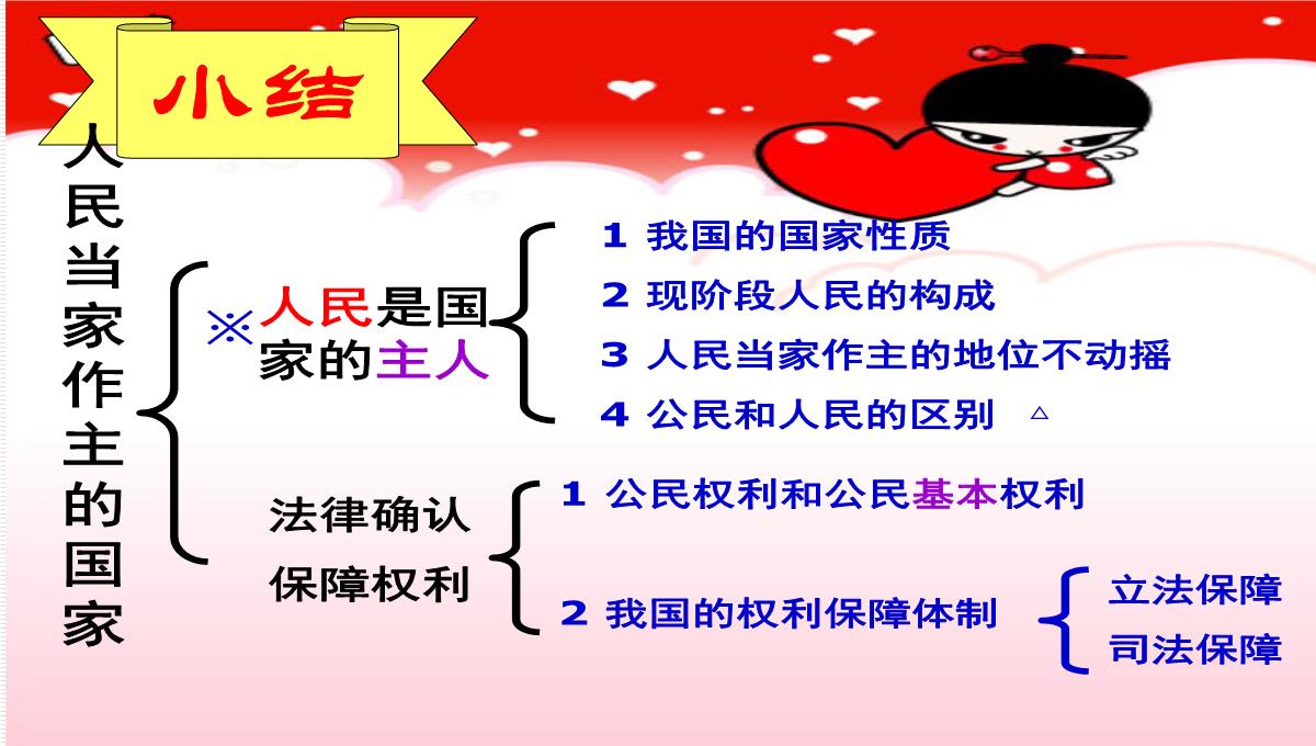 八年级政治下第一课第一框-人民当家作主的国家-课件人教版PPT模板_19