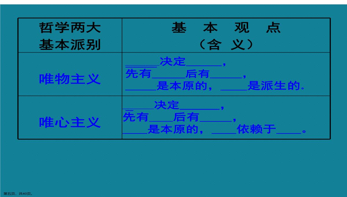 演示文稿高二政治必修四唯物主义与唯心主义课件PPT模板_05