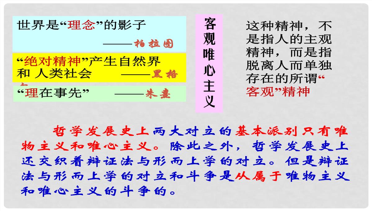 浙江省富阳市第二中学高中政治《2.2唯物主义和唯心主义》课件一-新人教版必修4PPT模板_20