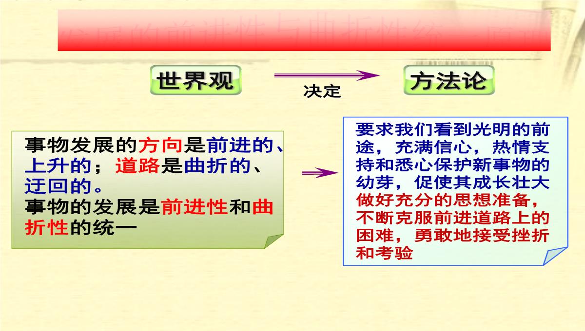 河北南宫市奋飞中学人教版高中政治必修四课件：8.2用发展的观点看问题PPT模板_20