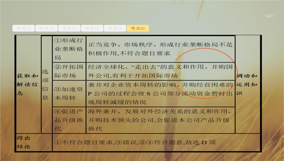 天津2018高考政治二轮复习课件：专题四-发展社会主义市场经济-精品PPT模板_43