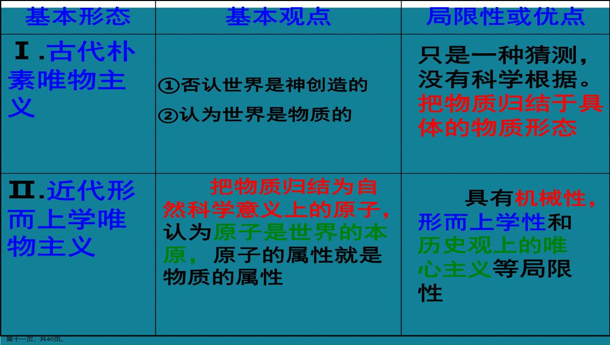 演示文稿高二政治必修四唯物主义与唯心主义课件PPT模板_11