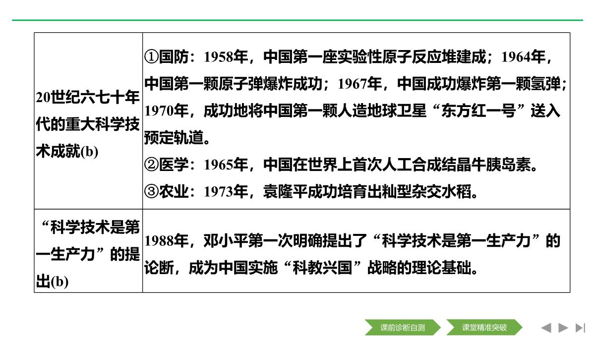 2020届二轮复习(浙江专用)：专题八-中国社会主义建设道路的探索和现代中国的文化与科技(课件)(46张)PPT模板_18