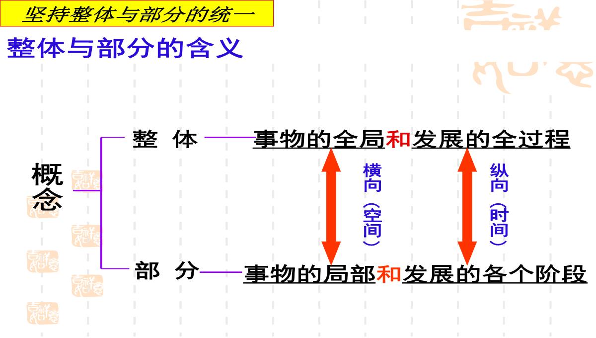 人教版高中政治必修四课件：7.2用联系的观点看问题2PPT模板_05