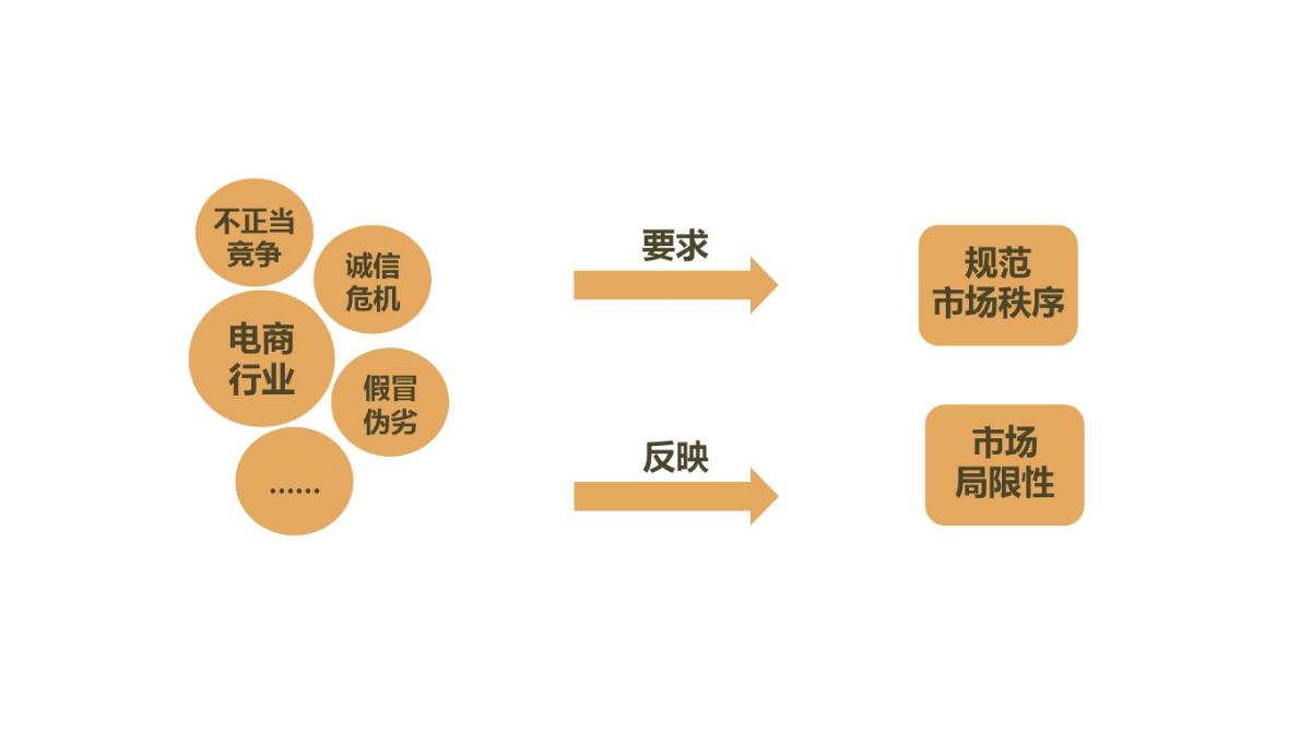 2021年高中政治必修一91《市场配置资源》PPT模板_29