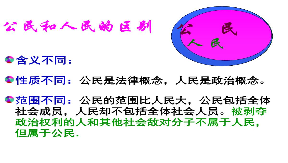 八年级下第一单元第一课人民当家作主的国家PPT模板_11