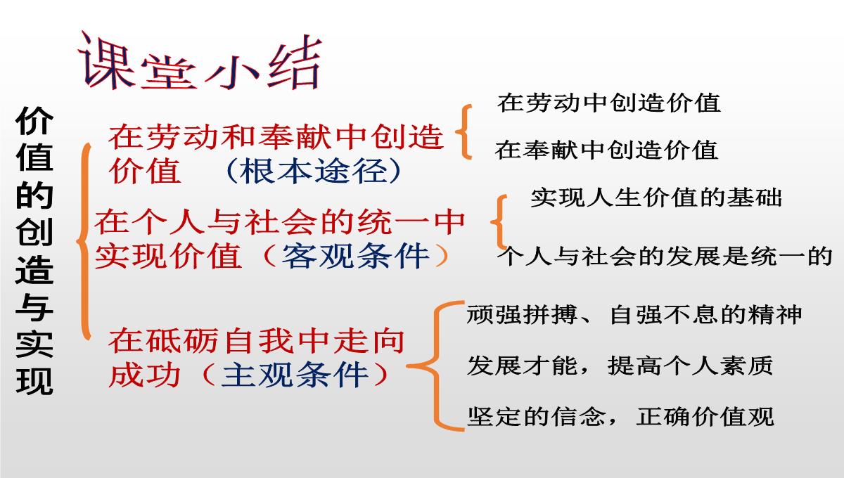 人教版高二政治必修四课件：12.3价值的创造与实现1PPT模板_22