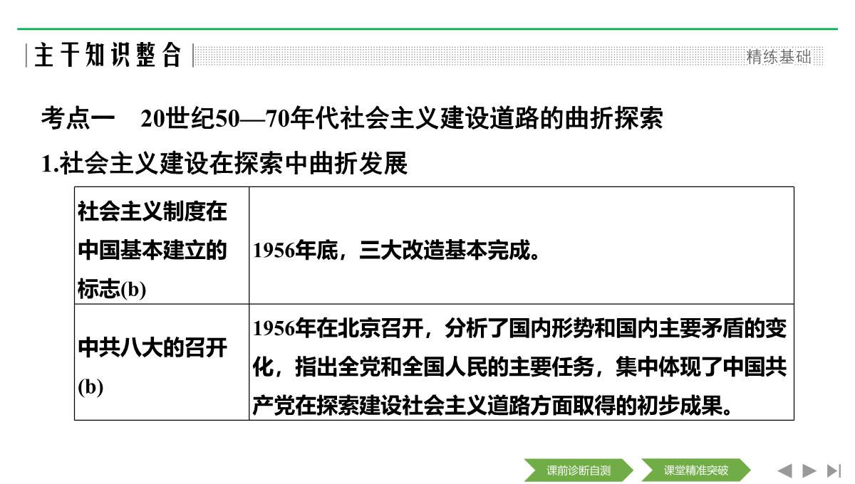 2020届二轮复习(浙江专用)：专题八-中国社会主义建设道路的探索和现代中国的文化与科技(课件)(46张)PPT模板_03