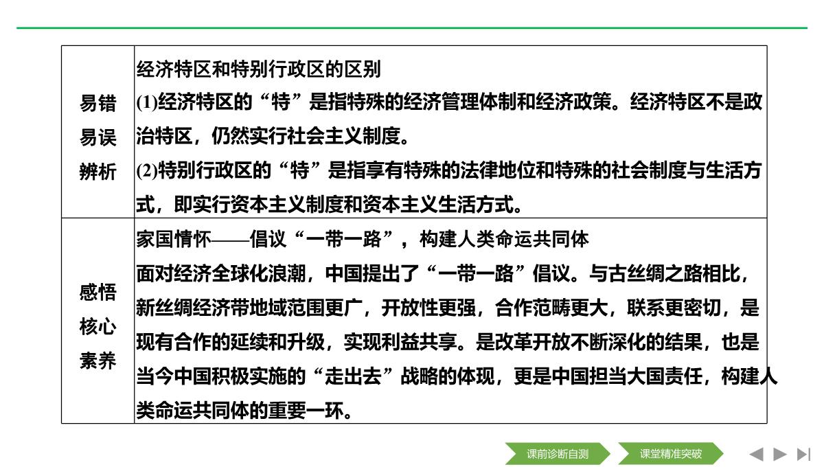 2020届二轮复习(浙江专用)：专题八-中国社会主义建设道路的探索和现代中国的文化与科技(课件)(46张)PPT模板_31