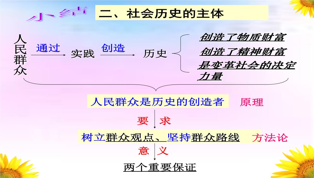 高二政治课43件社会历史的主体2PPT模板_10