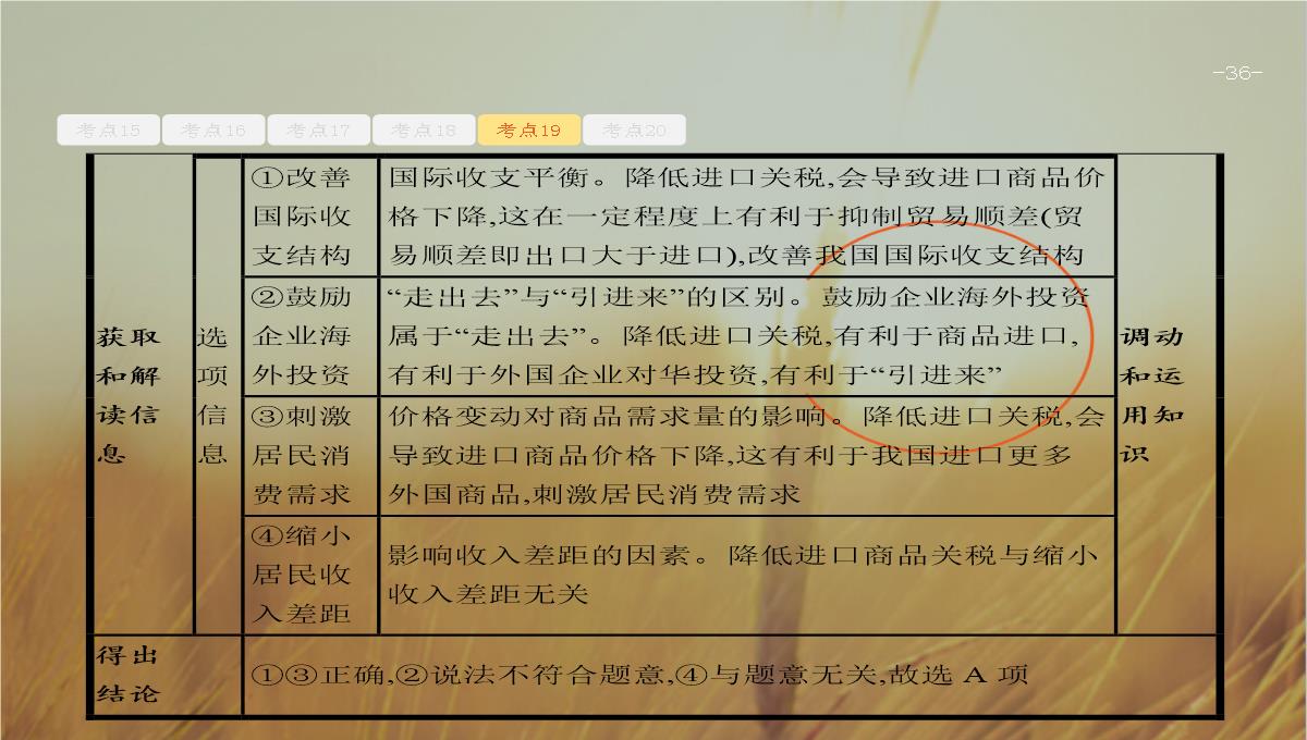 天津2018高考政治二轮复习课件：专题四-发展社会主义市场经济-精品PPT模板_36