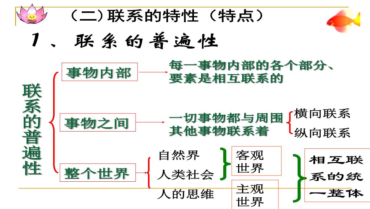 高二政治-世界是普遍联系的ppt模板_08