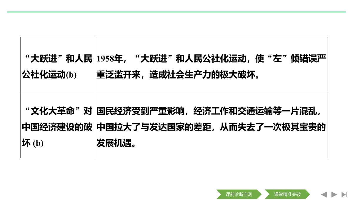 2020届二轮复习(浙江专用)：专题八-中国社会主义建设道路的探索和现代中国的文化与科技(课件)(46张)PPT模板_04