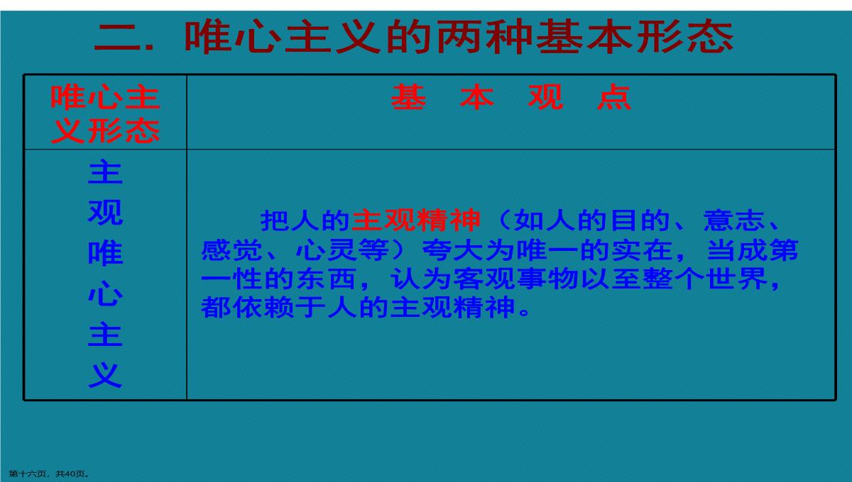 演示文稿高二政治必修四唯物主义与唯心主义课件PPT模板_16