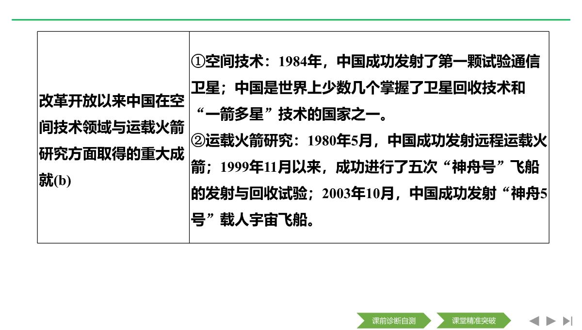 2020届二轮复习(浙江专用)：专题八-中国社会主义建设道路的探索和现代中国的文化与科技(课件)(46张)PPT模板_19