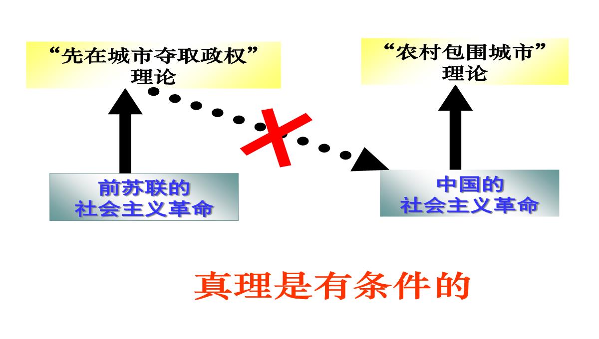 在实践中追求和发展真理优秀课件PPT模板_13