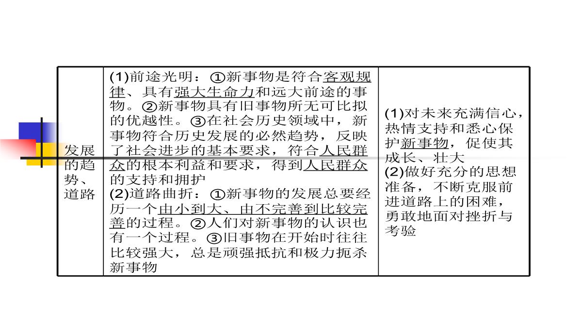 【高考方案】2016届高考政治(必修四)二轮总复习课件：第三单元第8课--唯物辩证法的发展观(共48张PPT)PPT模板_05