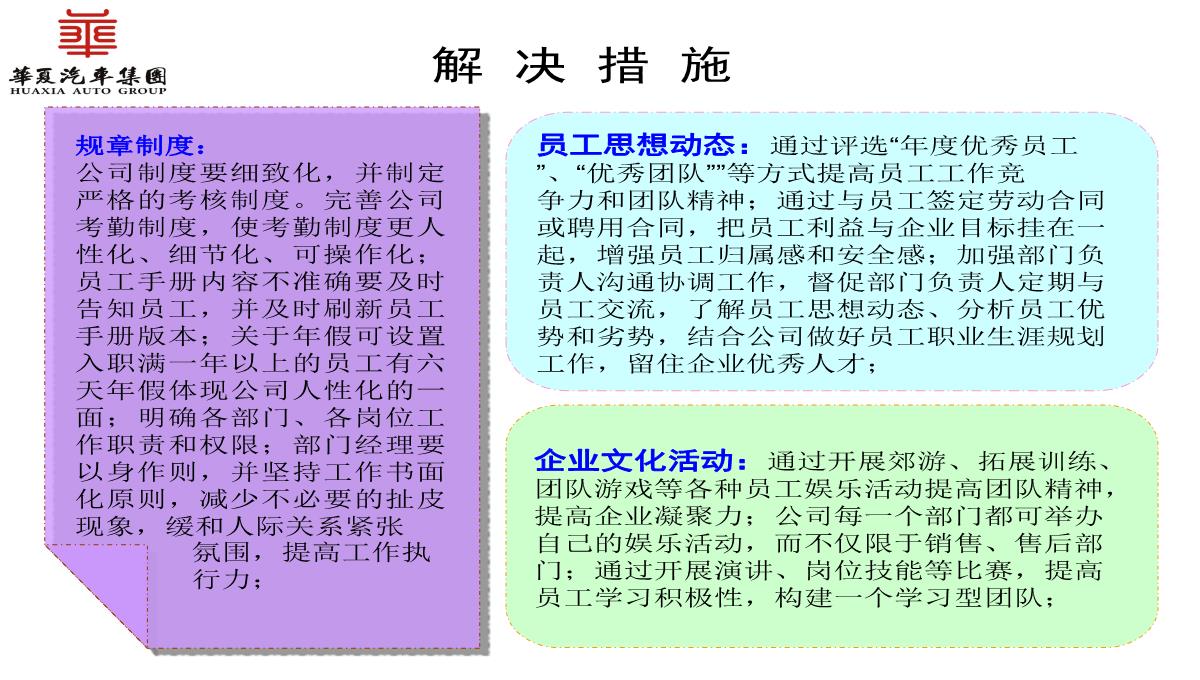 人力资源部工作总结PPT模板_15