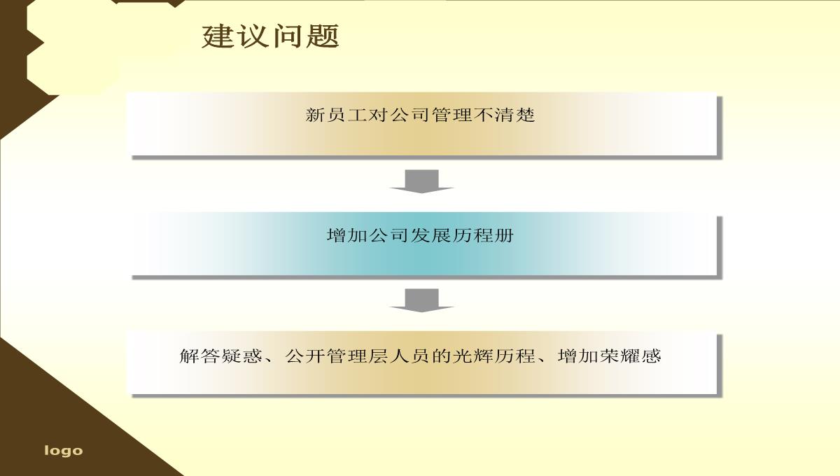 新员工工作总结PPT模板_08