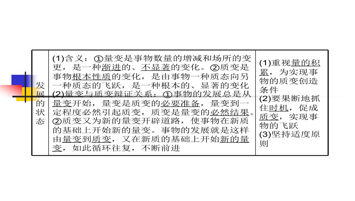 【高考方案】2016届高考政治(必修四)二轮总复习课件：第三单元第8课--唯物辩证法的发展观(共48张PPT)PPT模板_06