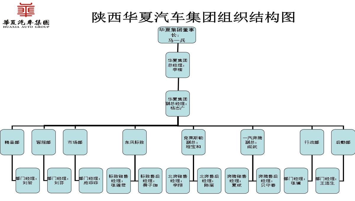 人力资源部工作总结PPT模板_03