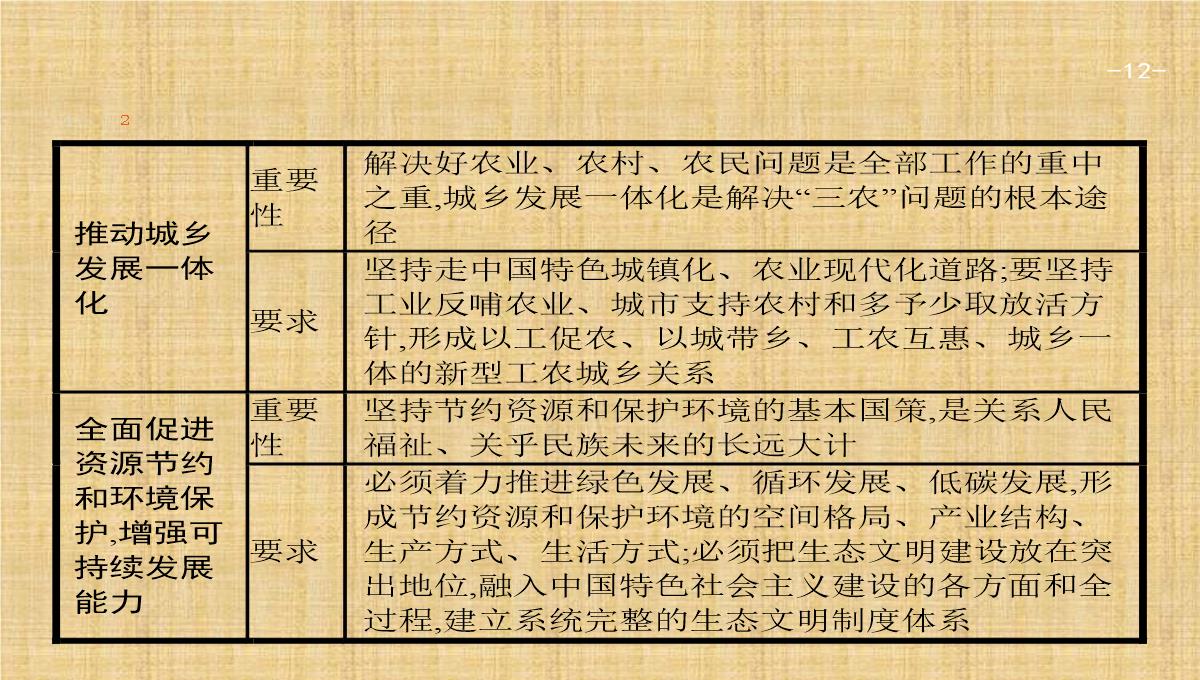 2018版高考政治人教版总复习课件：必修一-第四单元-发展社会主义市场经济-1.10PPT模板_12