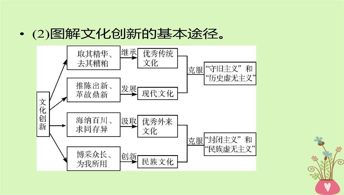 2020年高考政治一轮复习新人教版必修3-第二单元文化传承与创新第5课文化创新课件PPT模板_18