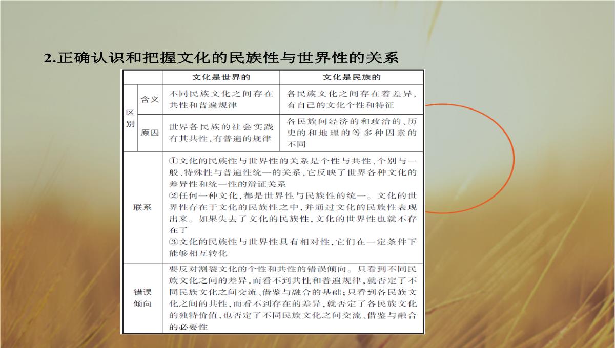 2019版高考政治北京专用一轮课件：第23课时-文化的多样性与文化传播-精品PPT模板_15